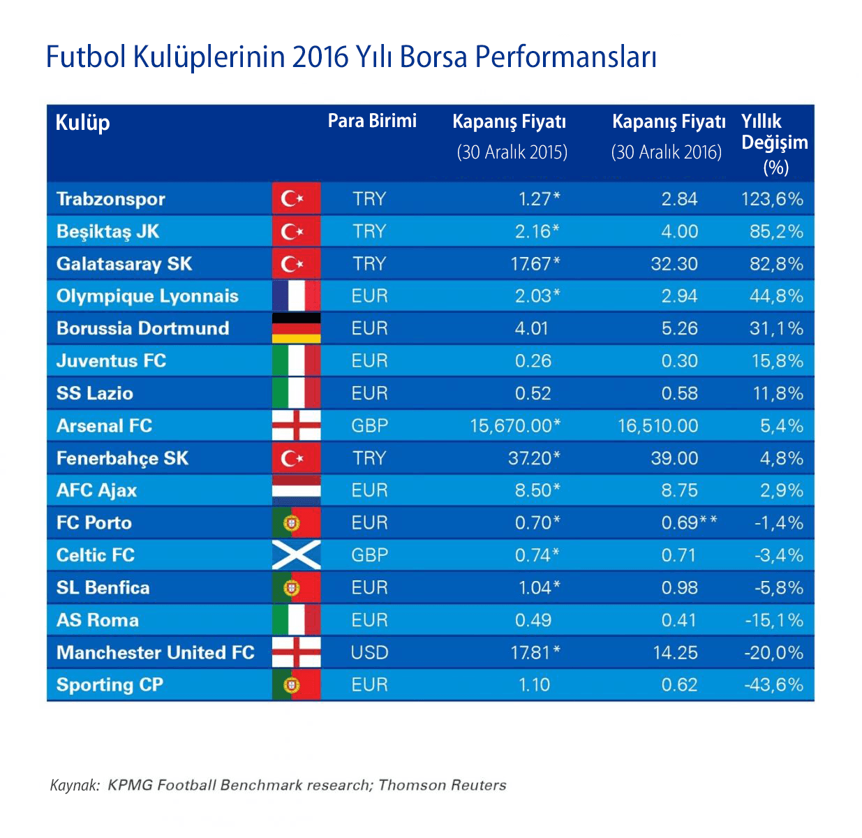 Сколько 49 евро. Thomson Reuters League Tables.